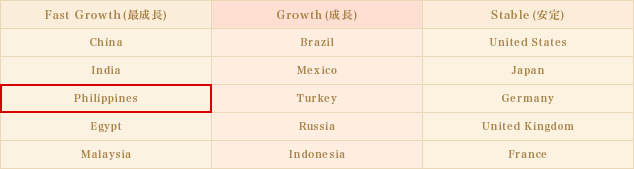 経済成長率